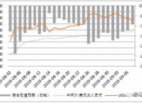 澳元人民币最新汇率走势图片-澳元人民币最新汇率走势图片分析