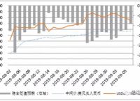 澳元人民币最新汇率走势图片-澳元人民币最新汇率走势图片分析