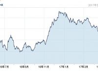 usdttrc20汇率-usd to cny 汇率