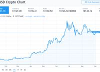 比特币最新价格(美元)-比特币最新价格美元行情走势