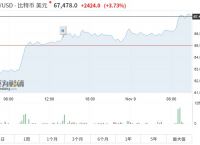 比特币价格历史-比特币历史价格查询