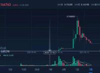 屎币今日最新价格-屎币今日最新价格走势图