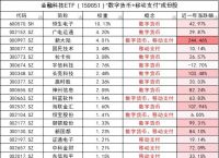 数字人民币的股票龙头有哪些-数字人民币的股票龙头有哪些公司