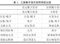 无独立法定货币的国家-无独立法定货币的国家机关