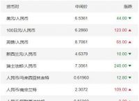 澳元对人民币汇率多少-澳元对人民币汇率多少钱一个