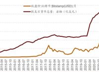 比特币价格行情走势图-比特币价格行情走势图表