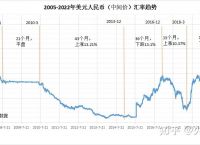 英镑人民币最新汇率-英镑人民币最新汇率英镑字符?