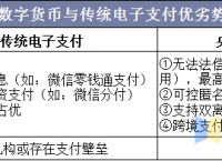 法定货币和法偿货币的区别-法定货币和法偿货币的区别是什么