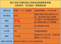 交易费率最低的券商-证券交易费最低的券商