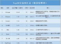 数字货币的交易所有哪些-数字货币的交易所有哪些品种