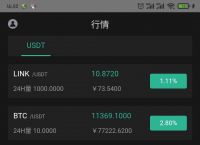 link币历史价格表-link币价格历史回顾