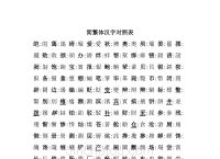 汉字电报码对照表全-汉字电报码对照表大全