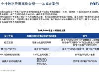 目前数字货币有哪些国家-目前数字货币有哪些国家使用