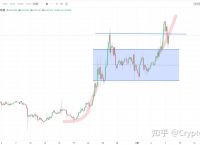 比特币以太坊最新价格行情-比特币以太坊最新价格行情走势分析