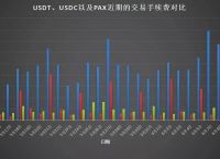 usdt交易费-usdt买入扣手续费