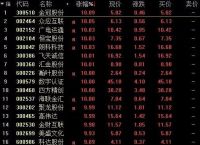 数字货币股票代码-有关数字货币的股票