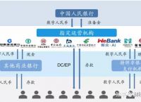 数字人民币由哪些运营机构参与运营-数字人民币由哪些运营机构参与运营的