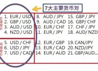 usd是什么意思-虚拟币USDT是什么意思