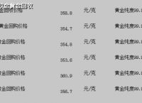 黄金价格今日最新回收价格-黄金价格今日最新回收价格查询