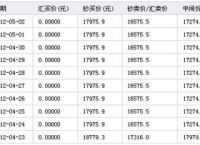 汇率换算-汇率换算泰铢