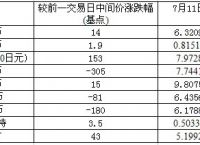 一般等价物是货币吗-一般等价物的出现对货币的产生起了什么样的作用