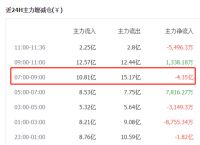 50usdt等于多少人民币-150usdt等于多少人民币