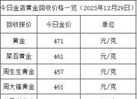 黄金价格回收-黄金价格回收今天多少一克999