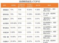 数字货币龙头股有哪些-数字货币龙头股票一览表