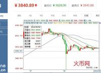 btc价格今日行情-btc价格今日行情mytoken