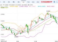 澳元走势最新预测-2023年人民币换澳元最佳时间