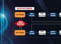 数字货币对商业银行的影响-数字货币对商业银行的影响论文