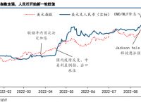 美元人民币汇率,美元人民币汇率多少