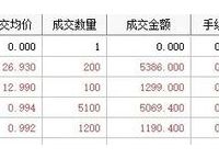 tokenview官网怎么查持仓人数的简单介绍