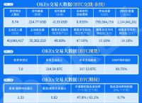 关于okex官网比特币交易安全吗的信息