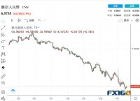 usdt-trc20汇率,usd to cny 汇率