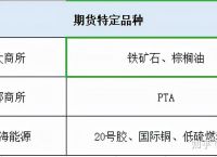 pta为什么不能交易,pta交易需要10万资金吗