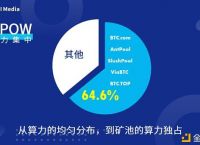 包含中本聪币怎样得到大的算力卡的词条