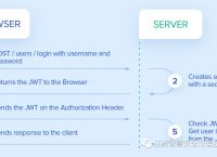 token如何保证安全,token放在哪里比较安全