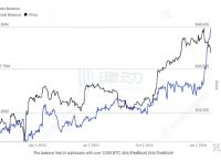 关于ethusdt价格今日行情的信息