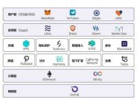 Bitpie,bitpie冷钱包