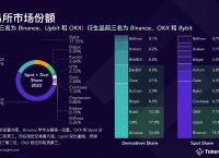 tokeninsight官网,tokenterminal官网