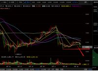 eth今日走势大概率会跌吧的简单介绍