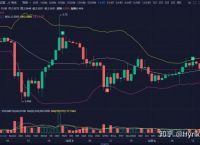 btc大盘预期[btc涨跌预测指标]
