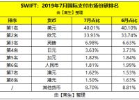 境内外币支付系统支持几个币种,境内外币支付系统支持几个币种支付