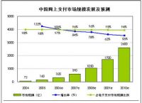 电子货币的特征有哪些?,电子货币的特征具有如下几个方面