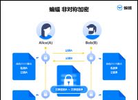 蝙蝠聊天软件是公安部的吗[蝙蝠聊天软件会被警方查到吗]
