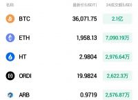 usdt主流币,usdt最新价值