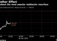 usdt大跌的简单介绍