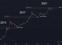 比特币最新价格行情走势,比特币最新价格行情走势图分析