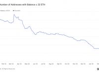 以太坊最新行情走势,以太坊最新行情走势分析